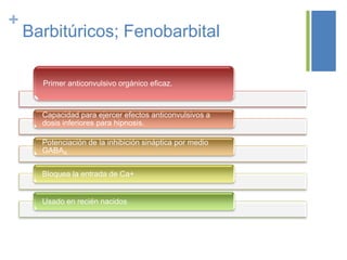 +
    Barbitúricos; Fenobarbital

      Primer anticonvulsivo orgánico eficaz.



      Capacidad para ejercer efectos anticonvulsivos a
      dosis inferiores para hipnosis.

      Potenciación de la inhibición sináptica por medio
      GABAA


      Bloquea la entrada de Ca+


      Usado en recién nacidos
 