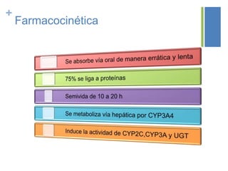 +
    Farmacocinética
 