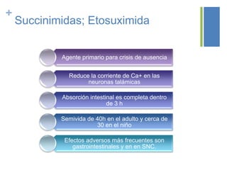 +
    Succinimidas; Etosuximida


            Agente primario para crisis de ausencia


              Reduce la corriente de Ca+ en las
                    neuronas talámicas

            Absorción intestinal es completa dentro
                             de 3 h

            Semivida de 40h en el adulto y cerca de
                        30 en el niño

             Efectos adversos más frecuentes son
                gastrointestinales y en en SNC.
 