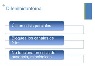 +
    Difenilhidantoína


      Útil en crisis parciales


      Bloquea los canales de
      Na+

      No funciona en crisis de
      ausencia, mioclónicas
 