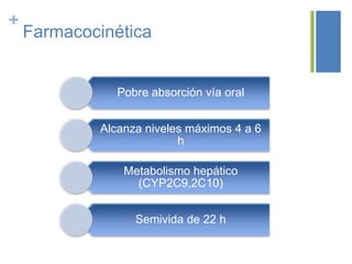 +
    Farmacocinética


                Pobre absorción vía oral


             Alcanza niveles máximos 4 a 6
                           h

                 Metabolismo hepático
                   (CYP2C9,2C10)


                   Semivida de 22 h
 