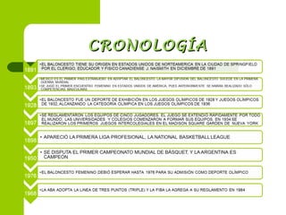 CRONOLOGÍACRONOLOGÍA
 