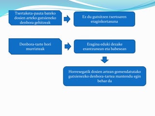 Txertaketa-pauta bateko
dosien arteko gutxieneko
denbora gehitzeak
Ez du gutxitzen txertoaren
eraginkortasuna
Denbora-tarte hori
murrizteak
Eragina eduki dezake
erantzunean eta babesean
Horrexegatik dosien artean gomendatutako
gutxienezko denbora-tartea mantendu egin
behar da
 