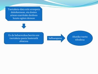 Txertaketa-data ezin errespeta
daitekeenean, eta dosien
artean ezarritako denbora
luzatu egiten denean
Ez da beharrezkoa berriro ere
txertaketa-pauta hasieratik
abiatzea
Ahotiko txerto
tifoideoa
Salbuespena
 