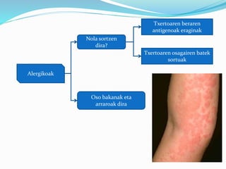 Alergikoak
Nola sortzen
dira?
Txertoaren beraren
antigenoak eraginak
Txertoaren osagairen batek
sortuak
Oso bakanak eta
arraroak dira
 