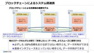 10Copyright© 2017 NTT TechnoCross Corporation
ブロックチェーンによるシステム間連携
ブロックチェーンによる改善後の連携モデル
他のステークホルダとの間で「共有したい」データを, よりスムーズに運用できる
必ずしも 100%信頼をおける訳ではない相手とも, データ共有ができる
直接インタフェースをとっていない相手とも, データ共有ができる
アプリケーションアプリケーション アプリケーション
A社 B社 C社
自システム
専用データ
自システム
専用データ
自システム
専用データ
他システムとの
共通データ
他システムとの
共通データ
他システムとの
共通データ
ブロックチェーン上のデータは, 自動的に
同期が保たれた状態で共有される
各社はそれぞれ自社内の
データだけを見ればよい
 