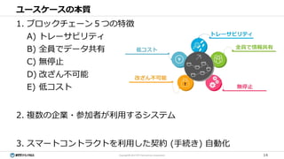 14Copyright© 2017 NTT TechnoCross Corporation
ユースケースの本質
1. ブロックチェーン５つの特徴
A) トレーサビリティ
B) 全員でデータ共有
C) 無停止
D) 改ざん不可能
E) 低コスト
2. 複数の企業・参加者が利用するシステム
3. スマートコントラクトを利用した契約 (手続き) 自動化
 