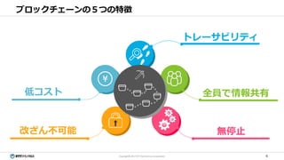 4Copyright© 2017 NTT TechnoCross Corporation
ブロックチェーンの５つの特徴
トレーサビリティ
全員で情報共有
改ざん不可能 無停止
低コスト
 
