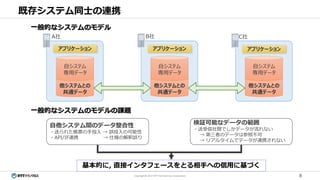 8Copyright© 2017 NTT TechnoCross Corporation
既存システム同士の連携
一般的なシステムのモデル
アプリケーション
他システムとの
共通データ
アプリケーション アプリケーション
A社 B社 C社
自システム
専用データ
基本的に, 直接インタフェースをとる相手への信用に基づく
他システムとの
共通データ
自システム
専用データ
他システムとの
共通データ
自システム
専用データ
一般的なシステムのモデルの課題
自他システム間のデータ整合性
・送られた帳票の手投入 → 誤投入の可能性
・API/IF連携 → 仕様の解釈誤り
検証可能なデータの範囲
・送受信社間でしかデータが流れない
→ 第三者のデータは参照不可
→ リアルタイムでデータが連携されない
 