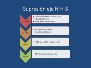 Supresión eje H-H-S
 