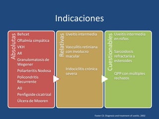 Indicaciones




         Foster CS: Diagnosis and treatment of uveitis. 2002
 
