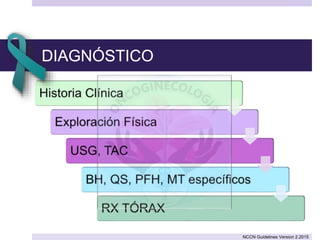 DIAGNÓSTICO
NCCN Guidelines Version 2.2015
 