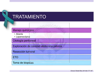TRATAMIENTO
Manejo quirúrgico
• Abierta
• Laparoscópica
Citología peritoneal
Exploración de cavidad abdomino pélvica
Resección tumoral
ETO
Toma de biopsias
Ginecol Obstet Mex 2014;82:177-187
 