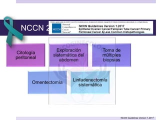 NCCN 2017
NCCN Guidelines Version 1.2017
 