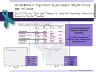 Gynecol Oncol. 2013 Dec;131(3):551-4
 