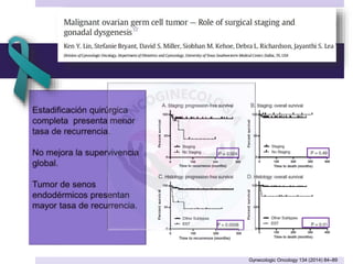 Gynecologic Oncology 134 (2014) 84–89
 