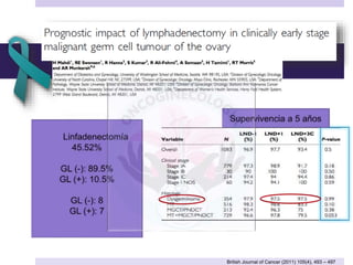 British Journal of Cancer (2011) 105(4), 493 – 497
 