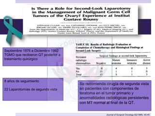 Se recomienda cirugía de segunda vista
en pacientes con componentes de
teratoma en el tumor primario y
anormalidades radiológicas persistentes
con MT normal al final de la QT.
Journal of Surgical Oncology 62(1996) :40-45
Septiembre 1976 a Diciembre 1992
TGMO que recibieron QT posterior a
tratamiento quirúrgico
8 años de seguimiento
22 Laparotomías de segunda vista
 