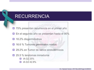 RECURRENCIA
 75% presentan recurrencia en el primer año
 En el segundo año se presentan hasta el 90%
 10.2% disgerminomas
 16.6 % Tumores germinales mixtos
 29.2% en Tumor de senos endodérmicos
 25.5 % teratomas inmaduros
 IA G2 25%
 IA G3 42.9%
Int J Gynecol Cancer. 2014 Nov;24(9 Suppl 3):S48-54
 