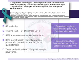  42 pacientes
 1 Mayo 1995 – 31 Diciembre 2010
 58% amenorrea durante el tratamiento
 85% menstruación normal durante el
primer año posterior al término de la
quimioterapia
 Tasas de fertilidad de 77% quimioterapia
adyuvante.
J. Obstet. Gynaecol. Res. Vol. 40, No. 3: 797–805, March 2014
 