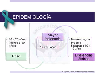 EPIDEMIOLOGÍA
• 16 a 20 años
• (Rango 6-60
años)
Edad
• 15 a 19 años
Mayor
incidencia • Mujeres negras
• Mujeres
hispanas ( 10 a
19 año)
Diferencias
étnicas
Int J Gynecol Cancer. 2014 Nov;24(9 Suppl 3):S48-54
 