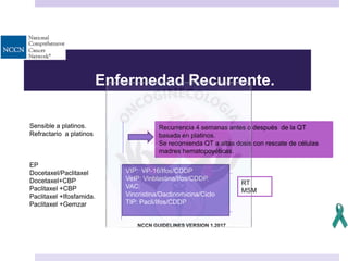 Enfermedad Recurrente.
Sensible a platinos.
Refractario a platinos
EP
Docetaxel/Paclitaxel
Docetaxel+CBP
Paclitaxel +CBP
Paclitaxel +Ifosfamida.
Paclitaxel +Gemzar
NCCN GUIDELINES VERSION 1.2017
Recurrencia 4 semanas antes o después de la QT
basada en platinos.
Se recomienda QT a altas dosis con rescate de células
madres hematopoyéticas.
RT
MSM
VIP: VP-16/Ifos/CDDP
VeIP: Vinblastina/Ifos/CDDP.
VAC:
Vincristina/Dactinomicina/Ciclo
TIP: Pacli/Ifos/CDDP
 