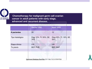 Cochrane Database Syst Rev 2011 Mar 16;(3):CD007584
Chemotherapy for malignant germ cell ovarian
cancer in adult patients with early stage,
advanced and recurrent disease.
Germa 1992. Sumi 2000
# pacientes 20 12
Tipo histológico Disg 15%, TI: 55%, SE
30%
Disg 25%, TI: 16%, SE
58%
Etapa clínica I-IV I-III
Tx previo BEP, PVB BEP, BAP
 