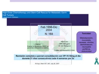 Remisión completa o parcial consolidación con VP-16 50mg al día
durante 21 dias consecutivos cada 4 semanas por 3c
N Engl J Med 357; 340 July 26, 2007
High-Dose Chemotherapy and Stem-Cell Rescue for Metastatic Germ-
Cell Tumors
Lawrence H. Einhorn.
Feb 1996-Dic
2004
N: 184
Objetivo:
Evaluar la eficacia de HDQT en
pacientes refractarios al platino.
HDQT x2c:
CBP 700mg/m2
VP-16 750mg/m2
+
1 millon cel madres/KG CD34+
Toxicidad:
Mielodepresión,
mucosistis,
nauseas, vómitos,
deshidratacion,
neuropatía
periférica,
ototoxicidad
 