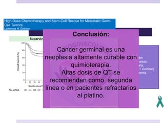N Engl J Med 357; 340 July 26, 2007
High-Dose Chemotherapy and Stem-Cell Rescue for Metastatic Germ-
Cell Tumors
Lawrence H. Einhorn.
Supervivencia Global.
Mediana de seguimiento 48m
116 pacientes libres de enfermedad.
6 pacientes remisión completa.
4 pacientes tercera línea(Paclitaxel + Gemzar).
3 pacientes desarrollarón leucemia.
Conclusión:
Cancer germinal es una
neoplasia altamente curable con
quimioterapia.
Altas dosis de QT se
recomiendan como segunda
línea o en pacientes refractarios
al platino.
 