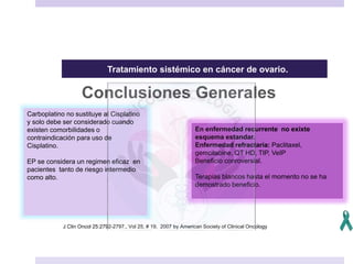 Tratamiento sistémico en cáncer de ovario.
Conclusiones Generales
J Clin Oncol 25:2792-2797., Vol 25, # 19, 2007 by American Society of Clinical Oncology
Carboplatino no sustituye al Cisplatino
y solo debe ser considerado cuando
existen comorbilidades o
contraindicación para uso de
Cisplatino.
EP se considera un regimen eficaz en
pacientes tanto de riesgo intermedio
como alto.
En enfermedad recurrente no exixte
esquema estandar.
Enfermedad refractaria: Paclitaxel,
gemcitabine, QT HD, TIP, VeIP
Beneficio conroversial.
Terapias blancos hasta el momento no se ha
demostrado beneficio.
 
