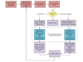 Usability in the GeoWeb