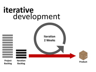 Usability in the GeoWeb