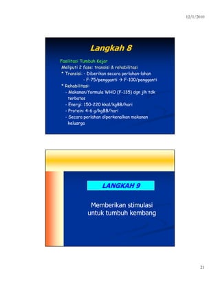 12/1/2010
21
Langkah 8Langkah 8
Fasilitasi Tumbuh KejarFasilitasi Tumbuh Kejar
Meliputi 2 fase: transisi & rehabilitasiMeliputi 2 fase: transisi & rehabilitasi
* Transisi:* Transisi: -- Diberikan secara perlahanDiberikan secara perlahan--lahanlahan
-- FF--75/pengganti75/pengganti FF--100/pengganti100/pengganti
* Rehabilitasi:* Rehabilitasi:
-- Makanan/formula WHO (FMakanan/formula WHO (F--135) dgn jlh tdk135) dgn jlh tdk
terbatasterbatas
-- Energi: 150Energi: 150--220 kkal/kgBB/hari220 kkal/kgBB/hari
-- Protein: 4Protein: 4--6 g/kgBB/hari6 g/kgBB/hari
-- Secara perlahan diperkenalkan makananSecara perlahan diperkenalkan makanan
keluargakeluarga
LANGKAH 9LANGKAH 9
Memberikan stimulasiMemberikan stimulasi
untuk tumbuh kembanguntuk tumbuh kembang
 