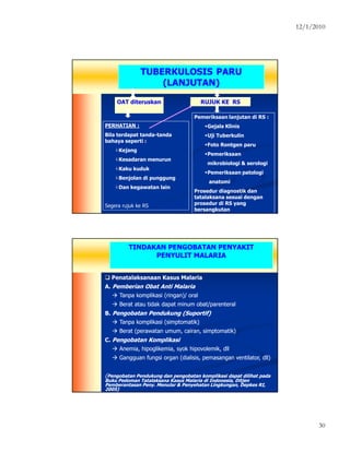12/1/2010
30
TUBERKULOSIS PARU
(LANJUTAN)
OAT diteruskan RUJUK KE RS
PERHATIAN :
Bila terdapat tanda-tanda
bahaya seperti :
Kejang
Kesadaran menurun
Kaku kuduk
Benjolan di punggung
Dan kegawatan lain
Segera rujuk ke RS
Pemeriksaan lanjutan di RS :
Gejala Klinis
Uji Tuberkulin
Foto Rontgen paru
Pemeriksaan
mikrobiologi & serologi
Pemeriksaan patologi
anatomi
Prosedur diagnostik dan
tatalaksana sesuai dengan
prosedur di RS yang
bersangkutan
TINDAKAN PENGOBATAN PENYAKIT
PENYULIT MALARIA
Penatalaksanaan Kasus Malaria
A.A. Pemberian Obat Anti MalariaPemberian Obat Anti Malaria
Tanpa komplikasi (ringan)/ oralTanpa komplikasi (ringan)/ oral
Berat atau tidak dapat minum obat/parenteralBerat atau tidak dapat minum obat/parenteral
B.B. Pengobatan Pendukung (Suportif)Pengobatan Pendukung (Suportif)
Tanpa komplikasi (simptomatik)Tanpa komplikasi (simptomatik)
Berat (perawatan umum, cairan, simptomatik)Berat (perawatan umum, cairan, simptomatik)
C.C. Pengobatan KomplikasiPengobatan Komplikasi
Anemia, hipoglikemia, syok hipovolemik, dllAnemia, hipoglikemia, syok hipovolemik, dll
Gangguan fungsi organ (dialisis, pemasangan ventilator, dll)Gangguan fungsi organ (dialisis, pemasangan ventilator, dll)
((Pengobatan Pendukung dan pengobatan komplikasi dapat dilihat padaPengobatan Pendukung dan pengobatan komplikasi dapat dilihat pada
BukuBuku Pedoman Tatalaksana Kasus Malaria di Indonesia, DitjenPedoman Tatalaksana Kasus Malaria di Indonesia, Ditjen
Pemberantasan Peny. Menular & Penyehatan Lingkungan, Depkes RI,Pemberantasan Peny. Menular & Penyehatan Lingkungan, Depkes RI,
2005)2005)
 