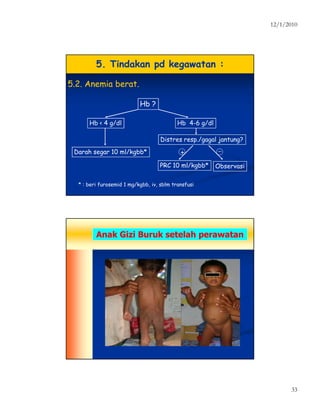 12/1/2010
33
5. Tindakan pd kegawatan :5. Tindakan pd kegawatan :
5.2. Anemia berat.5.2. Anemia berat.
Hb ?
Hb < 4 g/dl Hb 4-6 g/dl
Distres resp./gagal jantung?
Darah segar 10 ml/kgbb*
PRC 10 ml/kgbb* Observasi
* : beri furosemid 1 mg/kgbb, iv, sblm transfusi
+
_
Anak Gizi Buruk setelah perawatanAnak Gizi Buruk setelah perawatan
 