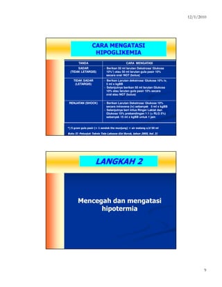 12/1/2010
9
CARA MENGATASICARA MENGATASI
HIPOGLIKEMIAHIPOGLIKEMIA
TANDATANDA CARA MENGATASICARA MENGATASI
SADARSADAR
(TIDAK LETARGIS)(TIDAK LETARGIS)
Berikan 50 ml larutan Dekstrosa/ Glukosa
10%*) atau 50 ml larutan gula pasir 10%
secara oral/ NGT (bolus)
TIDAK SADARTIDAK SADAR
(LETARGIS)(LETARGIS)
Berikan Larutan dekstrosa/ Glukosa 10% iv,
5 ml x kgBB
Selanjutnya berikan 50 ml larutan Glukosa
10% atau larutan gula pasir 10% secara
oral atau NGT (bolus)
RENJATAN (SHOCK)RENJATAN (SHOCK) Berikan Larutan Dekstrosa/ Glukosa 10%
secara intravena (iv) sebanyak 5 ml x kgBB
Selanjutnya beri infus Ringer Laktat dan
Glukosa 10% prebandingan 1:1 (= RLG 5%)
sebanyak 15 ml x kgBB untuk 1 jam
*) 5 gram gula pasir (= 1 sendok the munjung) + air matang s/d 50 ml
((Buku II: Petunjuk Teknis Tata Laksana Gizi Buruk, tahun 2005, hal. 3)Buku II: Petunjuk Teknis Tata Laksana Gizi Buruk, tahun 2005, hal. 3)
LANGKAH 2LANGKAH 2
Mencegah dan mengatasiMencegah dan mengatasi
hipotermiahipotermia
 