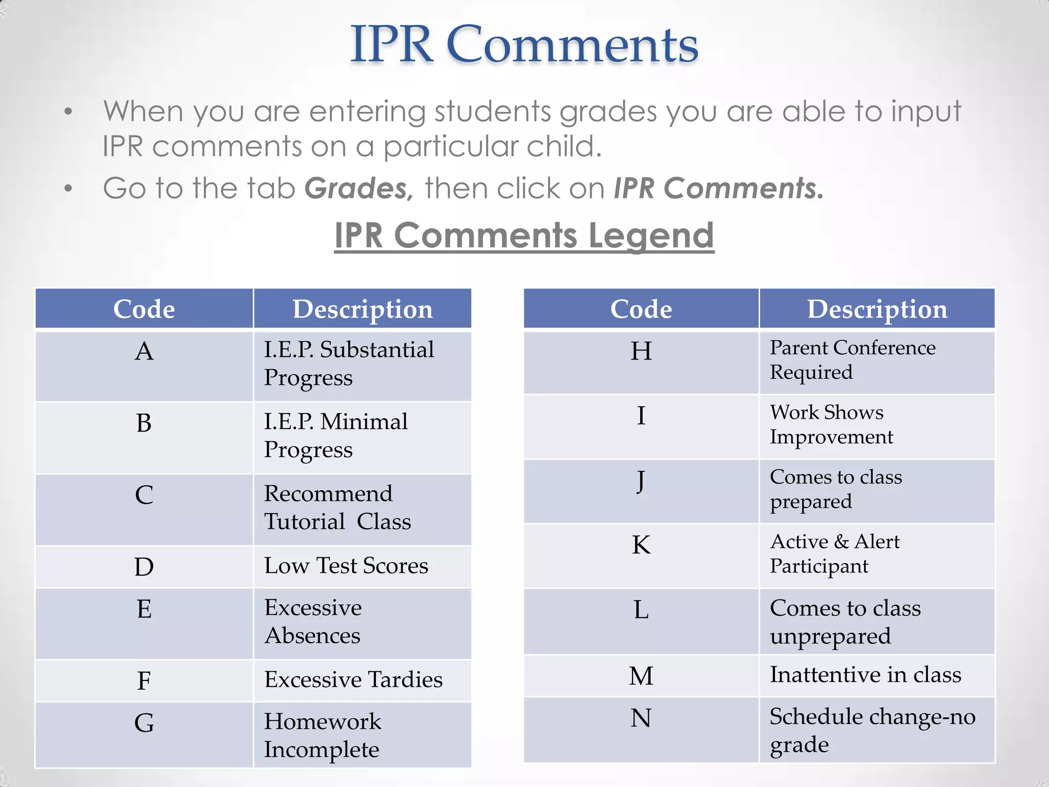 IPR Comments
• When you are entering students grades you are able to input
  IPR comments on a particular child.
• Go to the tab Grades, then click on IPR Comments.
                    IPR Comments Legend

   Code        Description           Code         Description
    A        I.E.P. Substantial       H        Parent Conference
             Progress                          Required

             I.E.P. Minimal           I        Work Shows
    B                                          Improvement
             Progress
                                      J        Comes to class
    C        Recommend                         prepared
             Tutorial Class
                                      K        Active & Alert
    D        Low Test Scores                   Participant

    E        Excessive                L        Comes to class
             Absences                          unprepared
     F       Excessive Tardies        M        Inattentive in class

    G        Homework                 N        Schedule change-no
             Incomplete                        grade
 