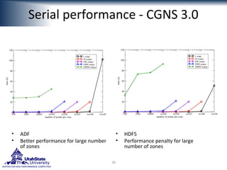 The CFD General Notation System transition to HDF5 | PPT