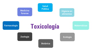 Farmacología Matemáticas
Zoología
Botánica
Ecología
Higiene en
alimentos
Salud
Pública
Medicina
forense
Toxicología
 
