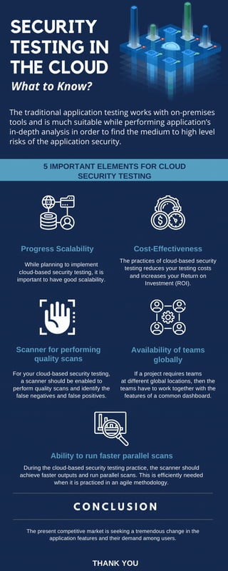 Important Security Testing Elements in the Cloud