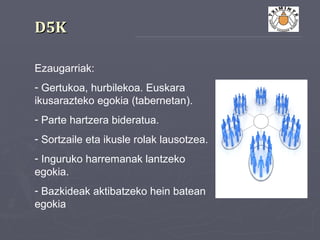 D5KD5K
Ezaugarriak:
- Gertukoa, hurbilekoa. Euskara
ikusarazteko egokia (tabernetan).
- Parte hartzera bideratua.
- Sortzaile eta ikusle rolak lausotzea.
- Inguruko harremanak lantzeko
egokia.
- Bazkideak aktibatzeko hein batean
egokia
 