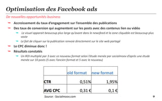 9
De nouvelles opportunités business
Optimisation des Facebook ads
 Accroissement du taux d’engagement sur l’ensemble des publications
 Des taux de conversion qui augmentent sur les posts avec des contenus lien ou vidéo
 Le visuel apparait beaucoup plus large qu’avant dans le newsfeed et la zone cliquable est beaucoup plus
vaste
 Le fait de cliquer sur la publication renvoie directement sur le site web partagé
 Le CPC diminue donc !
 Résultats constatés
 Un ROI multiplié par 3 avec ce nouveau format selon l’étude menée par socialmoov d’après une étude
menée sur 10 posts (5 avec l’ancien format et 5 avec le nouveau)
Source : Socialmoov.com
 