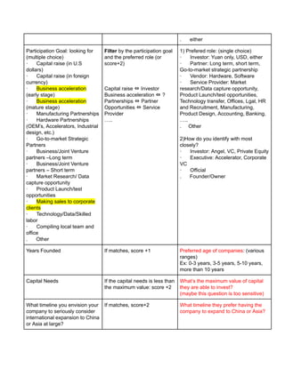 . either
Participation Goal: looking for
(multiple choice)
· Capital raise (in U.S
dollars)
· Capital raise (in foreign
currency)
· Business acceleration
(early stage)
· Business acceleration
(mature stage)
· Manufacturing Partnerships
· Hardware Partnerships
(OEM’s, Accelerators, Industrial
design, etc.)
· Go-to-market Strategic
Partners
· Business/Joint Venture
partners –Long term
· Business/Joint Venture
partners – Short term
· Market Research/ Data
capture opportunity
· Product Launch/test
opportunities
· Making sales to corporate
clients
· Technology/Data/Skilled
labor
· Compiling local team and
office
. Other
Filter by the participation goal
and the preferred role (or
score+2)
Capital raise ⇔ Investor
Business acceleration ⇔ ?
Partnerships ⇔ Partner
Opportunities ⇔ Service
Provider
…..
1) Prefered role: (single choice)
· Investor: Yuan only, USD, either
· Partner: Long term, short term,
Go-to-market strategic partnership
· Vendor: Hardware, Software
· Service Provider: Market
research/Data capture opportunity,
Product Launch/test opportunities,
Technology transfer, Offices, Lgal, HR
and Recruitment, Manufacturing,
Product Design, Accounting, Banking,
…..
. Other
2)How do you identify with most
closely?
· Investor: Angel, VC, Private Equity
· Executive: Accelerator, Corporate
VC
· Official
. Founder/Owner
Years Founded If matches, score +1 Preferred age of companies: (various
ranges)
Ex: 0-3 years, 3-5 years, 5-10 years,
more than 10 years
Capital Needs If the capital needs is less than
the maximum value: score +2
What’s the maximum value of capital
they are able to invest?
(maybe this question is too sensitive)
What timeline you envision your
company to seriously consider
international expansion to China
or Asia at large?
If matches, score+2 What timeline they prefer having the
company to expand to China or Asia?
 