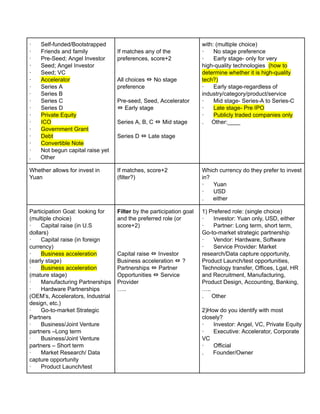 · Self-funded/Bootstrapped
· Friends and family
· Pre-Seed; Angel Investor
· Seed; Angel Investor
· Seed; VC
· Accelerator
· Series A
· Series B
· Series C
· Series D
· Private Equity
· ICO
· Government Grant
· Debt
· Convertible Note
· Not begun capital raise yet
. Other
If matches any of the
preferences, score+2
All choices ⇔ No stage
preference
Pre-seed, Seed, Accelerator
⇔ Early stage
Series A, B, C ⇔ Mid stage
Series D ⇔ Late stage
with: (multiple choice)
· No stage preference
· Early stage- only for very
high-quality technologies (how to
determine whether it is high-quality
tech?)
· Early stage-regardless of
industry/category/product/service
· Mid stage- Series-A to Series-C
· Late stage- Pre IPO
· Publicly traded companies only
. Other:____
Whether allows for invest in
Yuan
If matches, score+2
(filter?)
Which currency do they prefer to invest
in?
· Yuan
· USD
. either
Participation Goal: looking for
(multiple choice)
· Capital raise (in U.S
dollars)
· Capital raise (in foreign
currency)
· Business acceleration
(early stage)
· Business acceleration
(mature stage)
· Manufacturing Partnerships
· Hardware Partnerships
(OEM’s, Accelerators, Industrial
design, etc.)
· Go-to-market Strategic
Partners
· Business/Joint Venture
partners –Long term
· Business/Joint Venture
partners – Short term
· Market Research/ Data
capture opportunity
· Product Launch/test
Filter by the participation goal
and the preferred role (or
score+2)
Capital raise ⇔ Investor
Business acceleration ⇔ ?
Partnerships ⇔ Partner
Opportunities ⇔ Service
Provider
…..
1) Prefered role: (single choice)
· Investor: Yuan only, USD, either
· Partner: Long term, short term,
Go-to-market strategic partnership
· Vendor: Hardware, Software
· Service Provider: Market
research/Data capture opportunity,
Product Launch/test opportunities,
Technology transfer, Offices, Lgal, HR
and Recruitment, Manufacturing,
Product Design, Accounting, Banking,
…..
. Other
2)How do you identify with most
closely?
· Investor: Angel, VC, Private Equity
· Executive: Accelerator, Corporate
VC
· Official
. Founder/Owner
 