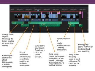 Creepy Piano
improv-
Opens up the
trailer, creates
an unnerving
feeling.
Knocking on
door sound
effect-
Helps create
a realistic
atmosphere
Horror
ambience-
An unnerving
soundtrack,
creating an
ominous
atmosphere.
Jump scare,
soundtrack-
Small rise in
pitch, to
create
tension.
Jump scare-
Longer jump scare,
small peaks in the
sound. Creating a
thudding sound. To
build up tension.
Horror ambience
2-
Louder
ambience sound.
Creating
atmosphere.
Jump scare-
this jump
scare is used,
mid-scene. To
catch out the
audience.
Ending jump
scare- To finish of
the trailer loud
and shocking.
 