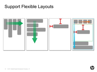 HFlexBox<br />VFlexBox<br />Absolute<br />Nested<br />Support Flexible Layouts<br />