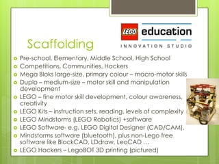 Scaffolding
 Pre-school, Elementary, Middle School, High School
 Competitions, Communities, Hackers
 Mega Bloks large-size, primary colour – macro-motor skills
 Duplo – medium-size – motor skill and manipulation
development
 LEGO – fine motor skill development, colour awareness,
creativity
 LEGO Kits – instruction sets, reading, levels of complexity
 LEGO Mindstorms (LEGO Robotics) +software
 LEGO Software- e.g. LEGO Digital Designer (CAD/CAM),
 Mindstorms software (bluetooth), plus non-Lego free
software like BlockCAD, LDdraw, LeoCAD …
 LEGO Hackers – LegoBOT 3D printing (pictured)
 
