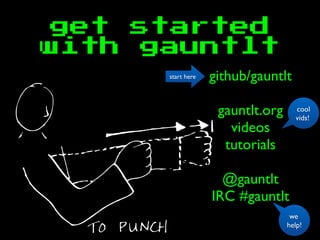 get started
with gauntlt
github/gauntlt
gauntlt.org
videos
tutorials
@gauntlt
IRC #gauntlt
we
help!
start here
cool
vids!
 