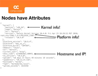 Nodes have Attributes
{
  "kernel": {
     "machine": "x86_64",
     "name": "Darwin",
                                       Kernel info!
     "os": "Darwin",
     "version": "Darwin Kernel Version 10.4.0: Fri Apr 23 18:28:53 PDT 2010;
root:xnu-1504.7.4~1/RELEASE_I386",

  },
     "release": "10.4.0"                               Platform info!
  "platform_version": "10.6.4",
  "platform": "mac_os_x",
  "platform_build": "10F569",
  "domain": "local",
  "os": "darwin",
  "current_user": "mray",
  "ohai_time": 1278602661.60043,
  "os_version": "10.4.0",
                                                       Hostname and IP!
  "uptime": "18 days 17 hours 49 minutes 18 seconds",
  "ipaddress": "10.13.37.116",
  "hostname": "morbo",
  "fqdn": "morbomorbo.local",
  "uptime_seconds": 1619358
}


                                                                               28
 
