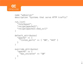 name "webserver"
description "Systems that serve HTTP traffic"

run_list(
  "role[base]",
  "recipe[apache2]",
  "recipe[apache2::mod_ssl]"
)

default_attributes(
  "apache" => {
    "listen_ports" => [ "80", "443" ]
  }
)

override_attributes(
  "apache" => {
    "max_children" => "50"
  }
)
                                                32
                                                32
 